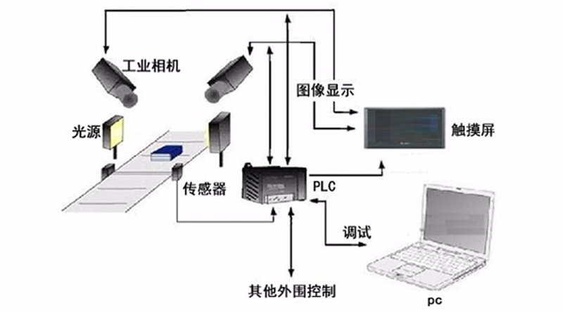 泉州视觉检测设备:行业领先的智能解决方案